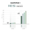 Immagine di Phon Gamma+ I.E.S. 1450W Verde Muschio